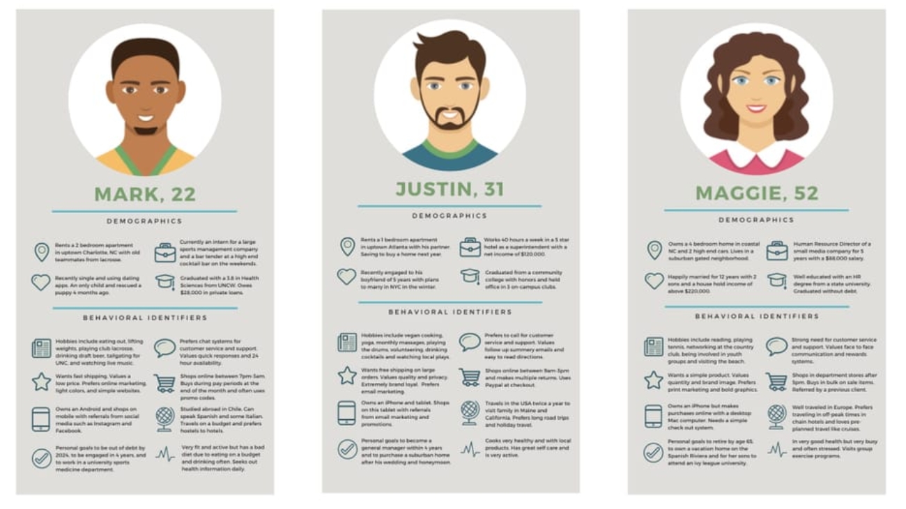 personas for better social media content